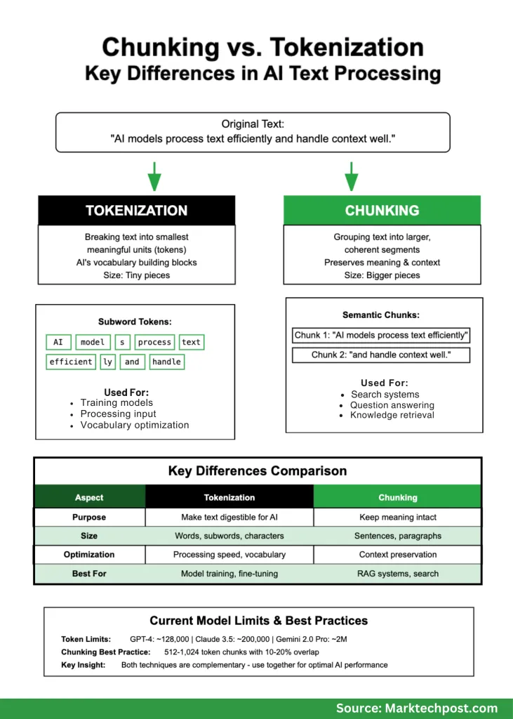 AI News 3 500x700 infographics 1 731x1024 1