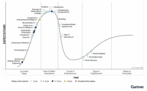 AI hype cycle 300x185 1