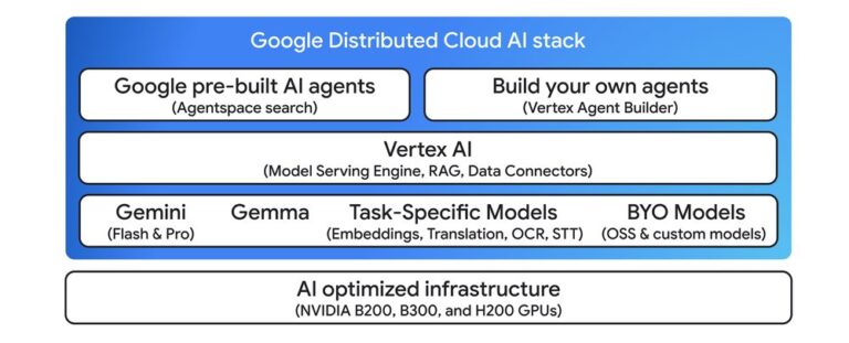 Gemini on GDC GA Launch August 2025 dXtt.max 1000x1000 1