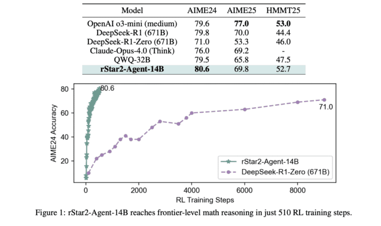 AI News 4 Screenshot 2025 08 29 at 11.39.21 PM 1 1024x609 1