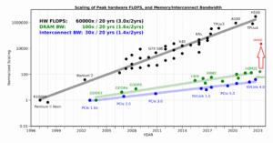 AI News 8 d Matrix 300x157 1