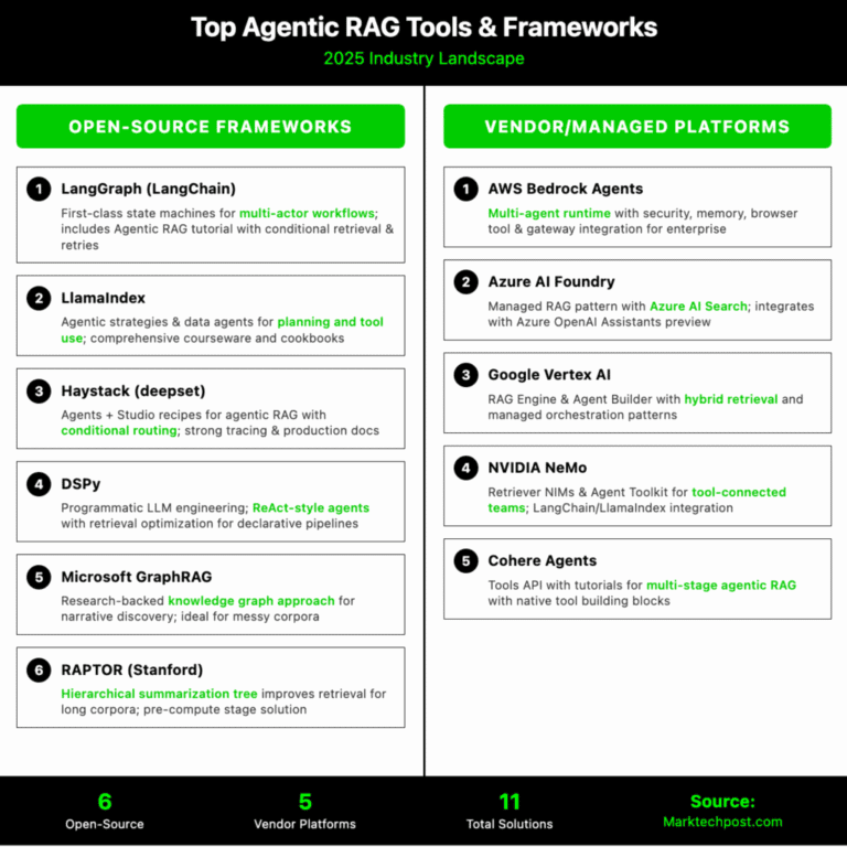infographics 700x700 2 1024x1024 1