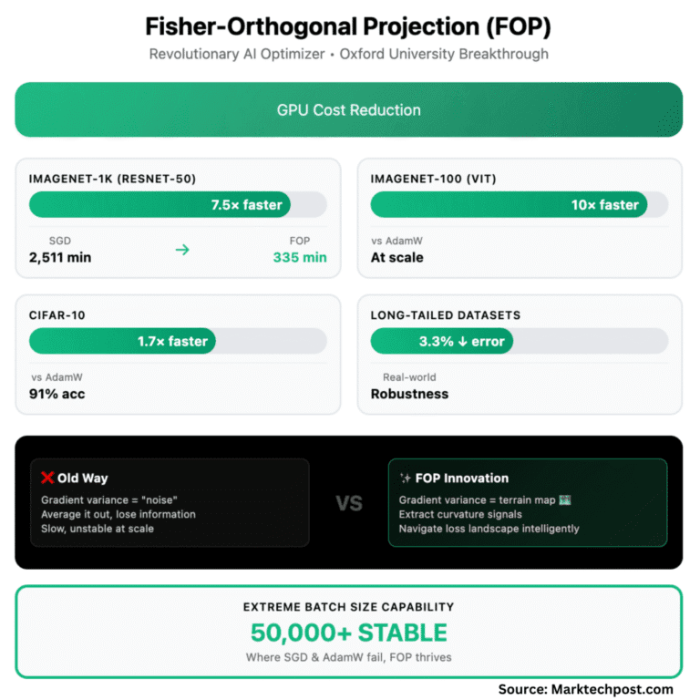 AI News 6 infographics 700x700 4 1024x1024 1