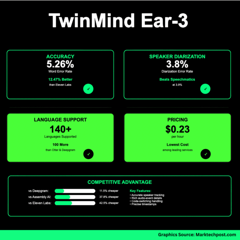 1200x1200 infographics 3 1024x1024 1