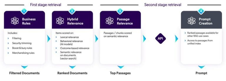 Coveo Passage Retrieval API