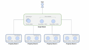 Infinigraph 300x168 1
