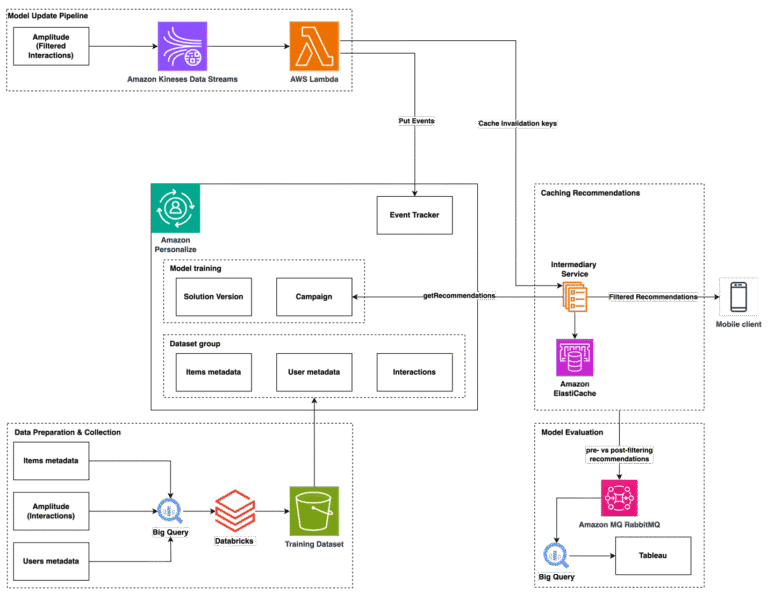 AI News 3 ML 18844 arch diagram