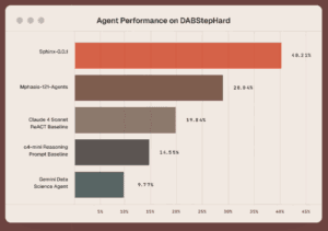 Spinx benchmark 300x211 1