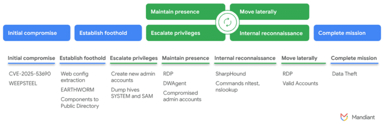 viewstate sitecore fig1.max 1000x1000 1